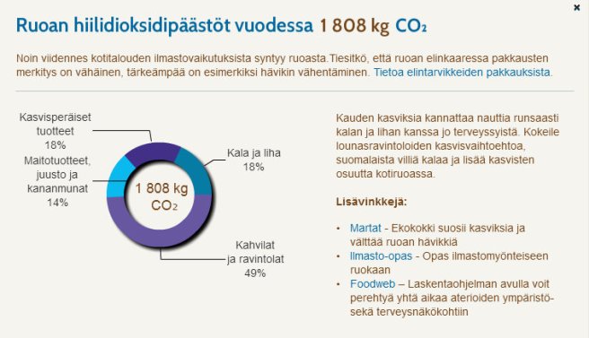 Ruoan päästöt.jpg