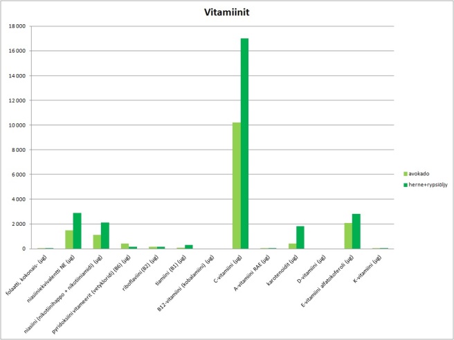 avokado-herne-vitamiinit.jpg